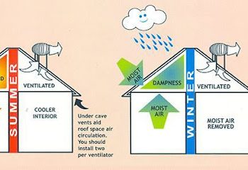 Nhà Chưa Thoáng Làm Hệ Thống Thông Gió Nhà Ở Thế Nào?
