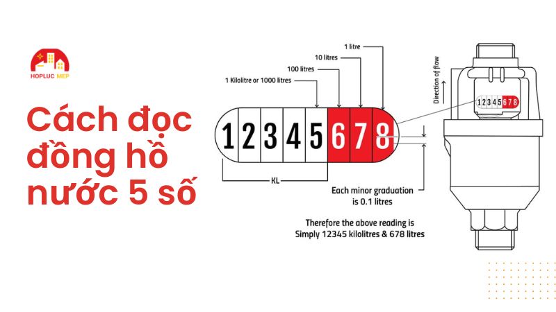doc dong ho nuoc 5 so